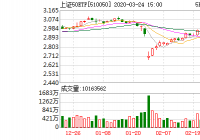 3月23日50ETF(510050)融资融券详细信息 3月23日50ETF(510050)融资融券详细信息