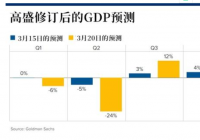 美国经济预期崩了下周的非农就业人数可能要暴跌