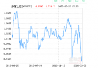 汇添富上证综合指数公布最新净值，下跌2.62%