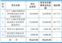 图南股份员工数滑坡业绩大增 合并口径后数据差异