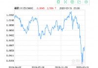 华安CES港股通精选100ETF净值下跌2.19％ 请保持关注
