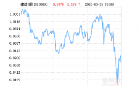 建信港股通恒生中国企业ETF基金04月01日上涨0.23%