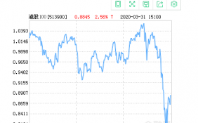 华安CES港股通精选100ETF净值下跌2.19％ 请保持关注