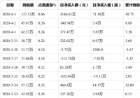 国恩股份(002768)获外资买入71.16万股,占流通盘0.40% 国恩股份(002768)获外资买入71.16万股,占流通盘0.40%