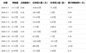 国恩股份(002768)获外资买入71.16万股，占流通盘0.40%