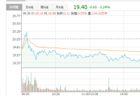益生股份：MACD金叉走势，并且至今一直保持着多头格局
