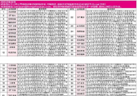 武汉凡谷：股东高位精准减持 财务造假另有目的