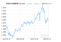 4月15日中欧时代先锋股票A净值上涨3.32％ 