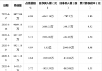 4月17日,领益智造获外资卖出747.1万股,占流通盘0.43%,上榜陆股通日减仓前十 4月17日,领益智造获外资卖出747.1万股,占流通盘0.43%,上榜陆股通日减仓前十