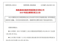 海航基础今日低开低走，截至收盘，报4.65元/股，跌幅达5.3%