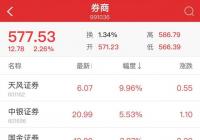 北向资金恢复净流入，临近尾盘突然加速流入，全天净流入48.65亿元