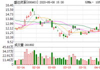 5月8日龙虎榜单上出现了深股通的身影