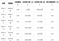 5月6日,领益智造获外资买入1640.34万股,占流通盘0.95% 5月6日,领益智造获外资买入1640.34万股,占流通盘0.95%