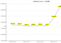 台海核电上市十年来首次亏损 逾期未支付金融机构借款8.02亿元