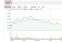 5月27日，安洁科技(002635)获外资卖出130.34万股，占流通盘0.36%