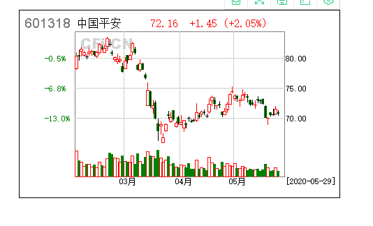 中国平安保险(集团)股份有限公司潜在关联交易公告
