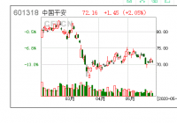 中国平安保险(集团)股份有限公司潜在关联交易公告