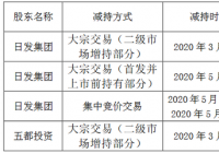 日发精机(002520.SZ)：日发集团及其一致行动人五都投资减持计划的减持时间已过半
