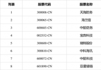 6月2日，船舶制造板块拉升，天海防务(300008CN)涨停报3.21元