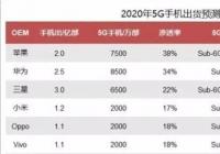严重低估的5G概念股:外部市场的提振,A股主要还是结构性机会 严重低估的5G概念股:外部市场的提振,A股主要还是结构性机会