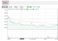 长电科技在互动平台表示,全球前二十大半导体公司85%已成为公司客户 长电科技在互动平台表示,全球前二十大半导体公司85%已成为公司客户