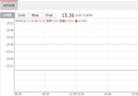 有投资者向华天科技(002185)提问， 长江存储投产后，公司内存封装是否会受益