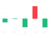 佳云科技(300242)急速拉升0.41元，涨幅5.54%