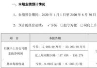 兴业矿业去年预计亏损1.7亿元-2亿