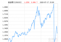 07月21日富国创业板B上涨5.40%，成交17005.69万元