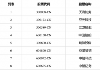7月27日船舶制造板块低开，天海防务(300008CN)跌5.93%报4.6元