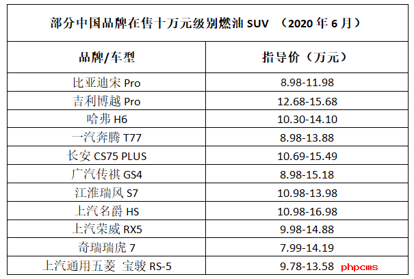 十万元级别SUV现在怎么选？